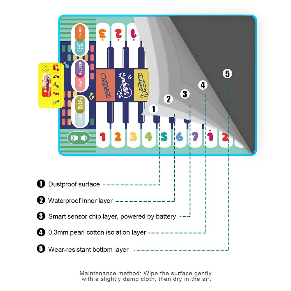 Musical Piano Keyboard Play Mat